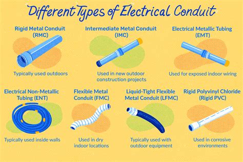 house wiring metal conduit|different types of electrical conduit.